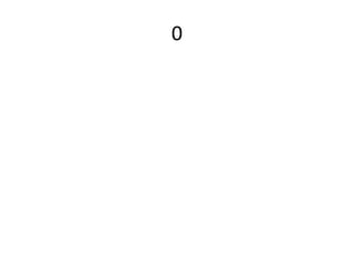 0
 