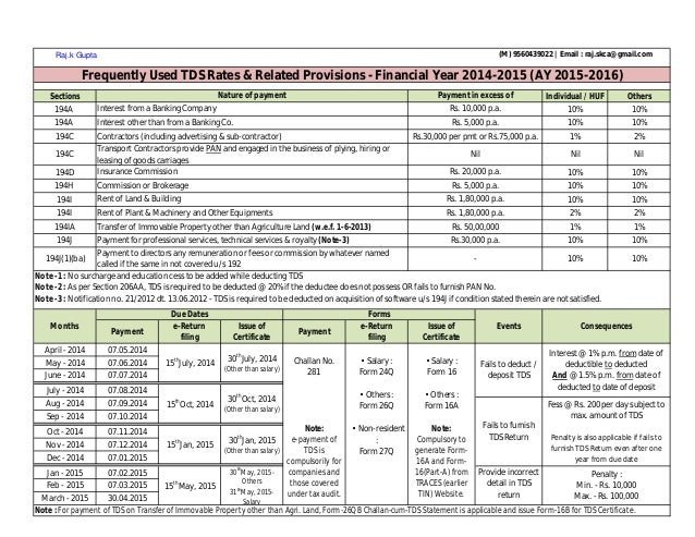 tds rates for fy 2014 15 ay 2015 16 income tax rate chart for fy 2014 15