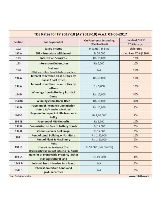 Tds Chart For Ay 2018 19 In Pdf
