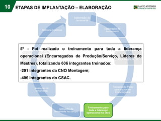10 ETAPAS DE IMPLANTAÇÃO – ELABORAÇÃO
Elaboração da
ferramenta
Elaboração do
treinamento
Treinamento Pilotos
para equipe de ST
Treinamento Piloto
para equipe de
Encarregados
Treinamento para
toda a liderança
operacional na obra
Aplicação da
ferramenta no campo
Avaliação da
ferramenta
Análise dos resultados
Melhoria Continua
5º - Foi realizado o treinamento para toda a liderança
operacional (Encarregados de Produção/Serviço, Líderes de
Mestres), totalizando 606 integrantes treinados:
-201 integrantes da CNO Montagem;
-406 Integrantes do CSAC.
 