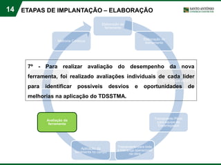 14 ETAPAS DE IMPLANTAÇÃO – ELABORAÇÃO
Elaboração da
ferramenta
Elaboração do
treinamento
Treinamento Pilotos
para equipe de ST
Treinamento Piloto
para equipe de
Encarregados
Treinamento para toda
a liderança operacional
na obra
Aplicação da
ferramenta no campo
Avaliação da
ferramenta
Análise dos resultados
Melhoria Continua
7º - Para realizar avaliação do desempenho da nova
ferramenta, foi realizado avaliações individuais de cada líder
para identificar possíveis desvios e oportunidades de
melhorias na aplicação do TDSSTMA.
 