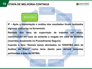 19
Elaboração da
ferramenta
Elaboração do
treinamento
Treinamento Pilotos
para equipe de ST
Treinamento Piloto
para equipe de
Encarregados
Treinamento para toda
a liderança operacional
na obra
Aplicação da
ferramenta no campo
Avaliação da
ferramenta
Análise dos resultados
Melhoria Continua
9º - Após a implantação e análise dos resultados foram realizados
algumas melhorias na ferramenta:
Retirada dos itens de supervisão de trabalho em altura,
comunicação em caso de acidente e resgate em caso de acidente
(inseridos atualmente no Procedimento Seguro);
Inserido o item “Demais temas abordados no TDSSTMA além da
Análise de Risco” como tema aberto para demais assuntos
pertinentes a área de SSTMA.
ETAPA DE MELHORIA CONTINUA
 