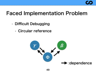 49
Faced Implementation Problem
• Diﬃcult Debugging
• Circular reference
Φ
γ β
:dependence
 