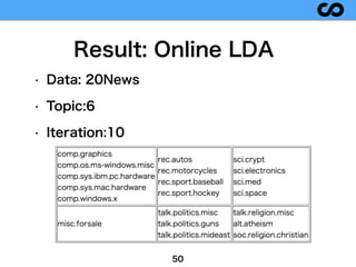 • Data: 20News
• Topic:6
• Iteration:10
50
Result: Online LDA
 