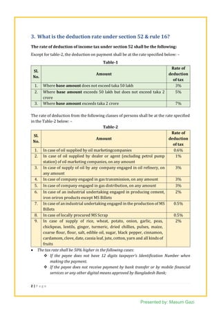 TDS u/s 52 for payment against contract/supply of goods | PDF