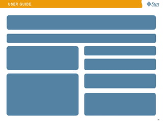 Rapid Development with Ruby/JRuby and Rails