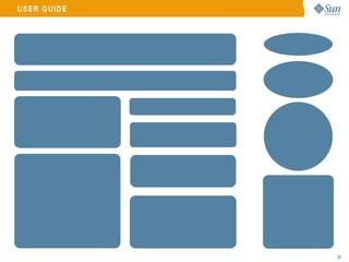 Rapid Development with Ruby/JRuby and Rails