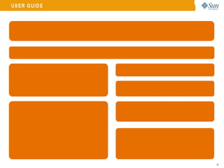 Rapid Development with Ruby/JRuby and Rails