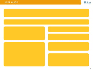 Rapid Development with Ruby/JRuby and Rails