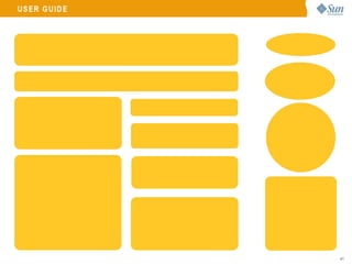 Rapid Development with Ruby/JRuby and Rails