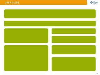 Rapid Development with Ruby/JRuby and Rails