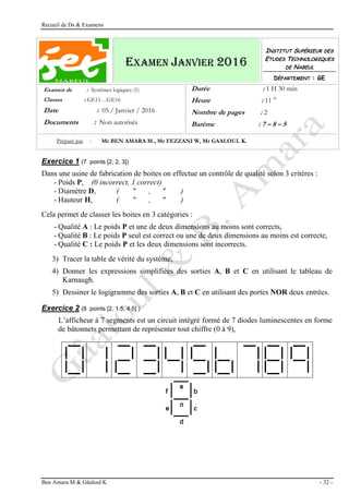 Recueil de Ds & Examens
Ben Amara M & Gâaloul K - 32 -
EXAMEN JANVIER 2016
INSTITUT SUPÉRIEUR DES
ETUDES TECHNOLOGIQUES
DE NABEUL
DÉPARTEMENT : GE
Examen de : Systèmes logiques (1)
Classes : GE11…GE16
Date : 05./ Janvier / 2016
Documents : Non autorisés
Durée : 1 H 30 min
Heure : 11 H
Nombre de pages : 2
Barème : 7 – 8 – 5
Préparé par : Mr BEN AMARA M., Mr FEZZANI W, Mr GAALOUL K.
Exercice 1 (7 points [2, 2, 3])
Dans une usine de fabrication de boites on effectue un contrôle de qualité selon 3 critères :
- Poids P, (0 incorrect, 1 correct)
- Diamètre D, ( " , " )
- Hauteur H, ( " , " )
Cela permet de classer les boites en 3 catégories :
- Qualité A : Le poids P et une de deux dimensions au moins sont corrects,
- Qualité B : Le poids P seul est correct ou une de deux dimensions au moins est correcte,
- Qualité C : Le poids P et les deux dimensions sont incorrects.
3) Tracer la table de vérité du système,
4) Donner les expressions simplifiées des sorties A, B et C en utilisant le tableau de
Karnaugh.
5) Dessiner le logigramme des sorties A, B et C en utilisant des portes NOR deux entrées.
Exercice 2 (8 points [2, 1.5, 4.5] )
L’afficheur à 7 segments est un circuit intégré formé de 7 diodes luminescentes en forme
de bâtonnets permettant de représenter tout chiffre (0 à 9),
 
