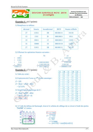 Recueil de Ds & Examens
Ben Amara M & Gâaloul K - 37 -
Exercice 1 : (6.5 points)
1. Remplissez ce tableau :
décimal binaire hexadécimal BCD binaire réfléchi
27 11011 1B 00100111 10110
13 1101 D 00010011 1011
19 10011 13 00010011 11010
16 10000 10 00010110 11000
27 11011 1B 00100111 10110
2. Effectuer les opérations binaires suivantes :
a) b) c)
+ 1001 110110
+ 1101 x 101
+ 110 1100101001 110110
+ 1011 - 110110110 110110
=100111 = 101110011 = 100001110
Exercice 2 : (7.5 points)
1. Table de vérité :
2. Expression de Z sous sa 1ère
forme canonique :
Z = 
Z = abcd + abcd + abcd
= (7,8,9)
3. Simplification algébrique de Z :
Z = abcd + abcd + abcd
= abcd + abc (d + d)
Z = abcd + abc
4. A l’aide du tableau de Karnaugh, trouver le schéma de câblage de ce circuit à l'aide des portes
"NAND" à 2 entées.
Z = a + bcd
Z = a + bcd
= a  bcd
= a  [(b(cd)] = (a|a)|[b|((c|d)|1)]
A B C D Z
0 0 0 0 0
0 0 0 1 0
0 0 1 0 0
0 0 1 1 0
0 1 0 0 0
0 1 0 1 0
0 1 1 0 0
0 1 1 1 1
1 0 0 0 1
1 0 0 1 1
1 0 1 0 
1 0 1 1 
1 1 0 0 
1 1 0 1 
1 1 1 0 
1 1 1 1 
 