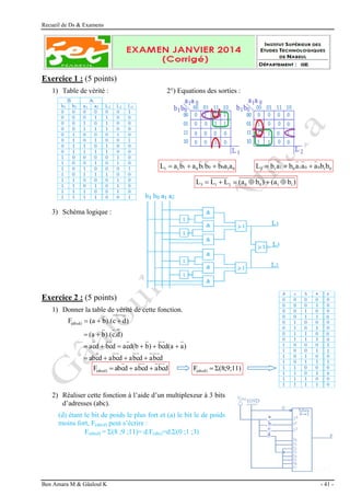 Recueil de Ds & Examens
Ben Amara M & Gâaloul K - 41 -
Exercice 1 : (5 points)
1) Table de vérité : 2°) Equations des sorties :
0
1
0
0
1
0
1
1
1 a
a
b
b
b
a
b
a
L 

 0
1
0
0
1
0
1
1
2 b
b
a
a
a
b
a
b
L 


)
b
a
(
)
b
a
(
L
L
L 1
1
0
0
2
1
3 





3) Schéma logique :
Exercice 2 : (5 points)
1) Donner la table de vérité de cette fonction.
d
c
b
a
d
c
b
a
d
c
b
a
d
c
ab
)
a
d(a
c
b
)
b
d(b
c
a
d
c
b
d
c
a
)
d
.
c
).(
b
(a
)
d
c
).(
b
(a
F(abcd)















d
c
b
a
d
c
b
a
d
c
ab
F(abcd) 

 ;9;11)
8
(
F(abcd) 

2) Réaliser cette fonction à l’aide d’un multiplexeur à 3 bits
d’adresses (abc).
(d) étant le bit de poids le plus fort et (a) le bit le de poids
moins fort, F(abcd) peut s’écrire :
F(abcd) = (8 ;9 ;11)= d.F(abc)=d.(0 ;1 ;3)
 