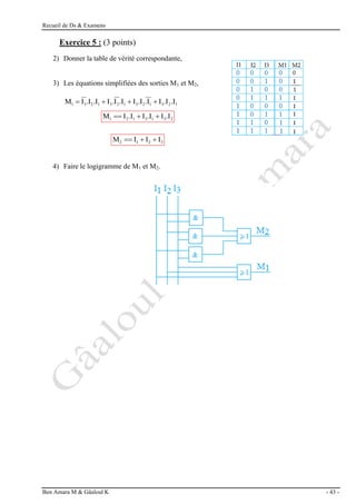 Recueil de Ds & Examens
Ben Amara M & Gâaloul K - 43 -
Exercice 5 : (3 points)
2) Donner la table de vérité correspondante,
3) Les équations simplifiées des sorties M1 et M2,
1
2
3
1
2
3
1
2
3
1
2
3
1 .I
.I
I
.I
.I
I
.I
I
.
I
.I
.I
I
M 



2
3
1
3
1
2
1 .I
I
.I
I
.I
I
M 


3
2
1
2 I
I
I
M 


4) Faire le logigramme de M1 et M2.
 