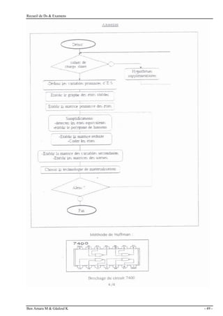 Recueil de Ds & Examens
Ben Amara M & Gâaloul K - 49 -
 