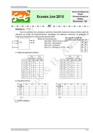 Recueil de Ds & Examens
Ben Amara M & Gâaloul K - 55 -
EXAMEN JUIN 2015
INSTITUT SUPÉRIEUR DES
ETUDES
TECHNOLOGIQUES DE
NABEUL
DÉPARTEMENT : GE
Exercice 3 : ( 9 pts )
Faire la synthèse d’un compteur synchrone réversible modulo 4 à deux entrées a et b de
sélection du mode de fonctionnement. Compléter les tableaux ci-dessous et proposer un
schéma de réalisation en utilisant des bascules DH.
Modes de fonctionnement :
(ab)=(00) : RAZ (remise à zéro)
(ab)=(01) : Décompteur
(ab)=(10) : Compteur
(ab)=(11) : Blocage (c à d Qn+1=Qn !!!)
a- Table de séquences d’états :
b- Equations des Di :
c- Schéma logique :
Etat
précédent
Etat
suivant
a b Q1 Q0 Q1 Q0
1 0 0 0
1 0 0 1
1 0 1 0
1 0 1 1
0 1 0 0
0 1 0 1
0 1 1 0
0 1 1 1
Etat
précédent
Etat
suivant
a b Q1 Q0 Q1 Q0
0 0 0 0
0 0 0 1
0 0 1 0
0 0 1 1
1 1 0 0
1 1 0 1
1 1 1 0
1 1 1 1

On rappelle la table des
transitions pour la bascule " D " :
Tr D
0 0
1 1
 1
 0
 