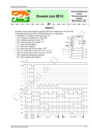 Recueil de Ds & Examens
Ben Amara M & Gâaloul K - 57 -
EXAMEN JUIN 2015
INSTITUT SUPÉRIEUR DES
ETUDES
TECHNOLOGIQUES DE
NABEUL
DÉPARTEMENT : GE
Annexe 2
Symbole et fonctionnement du compteur BCD (ou compteur par 10) 74LS192.
Explication de la norme IEEE/ANSI utilisée pour ce composant :
- “CTRDIV 10” compteur /décompteur par 10
- “CT” indique le compteur (les sorties Q)
- “G1” entrée qui agit sur l’entrée “1-”
- “G2” entrée qui agit sur l’entrée “2+”
- “1-” entrée de décomptage
- “2+” entrée de comptage
- “C3” entrée qui agit sur les entrées “3D”
- “1CT=9” sortie active si pas “G1” et si “CT=9”
- “2CT=0” sortie active si pas “G2” et si “CT=0”
- “3D” entrées de chargement parallèle
- “Q” sortie compteur/décompteur

3D
CT=0
2+
G1
1-
G2
C3
CTRDIV 10
1CT=9
2CT=0
CO
BO
CLR
UP
DOWN
LOAD
A QA
B
C
D
QB
QC
QD
0 7
BO
CO
QD
QC
QB
QA
DOWN
UP
D
C
B
A
CLR
LOAD
Clear Preset
Count UP Count DOWN
8 9 0 1 1 0 9 8
2 7
 