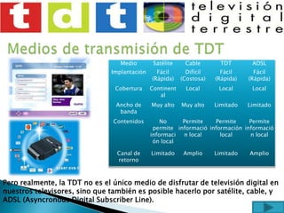 Medios de transmisión de TDTPero realmente, la TDT no es el único medio de disfrutar de televisión digital en nuestros televisores, sino que también es posible hacerlo por satélite, cable, y ADSL (Asyncronous Digital Subscriber Line).