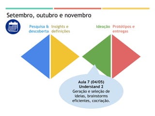 Setembro, outubro e novembro
Pesquisa &
descoberta
Insights e
definições
Ideação Protótipos e
entregas
Aula 7 (04/05)
Understand 2
Geração e seleção de
ideias, brainstorms
eficientes, cocriação.
 