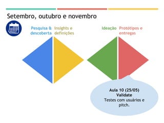 Setembro, outubro e novembro
Pesquisa &
descoberta
Insights e
definições
Ideação Protótipos e
entregas
Aula 10 (25/05)
Validate
Testes com usuários e
pitch.
 