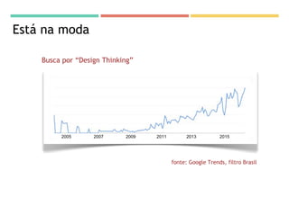 Busca por “Design Thinking”
fonte: Google Trends, filtro Brasil
2005 2007 2009 2011 2013 2015
Está na moda
 