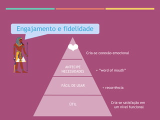 ÚTIL
FÁCIL DE USAR
ANTECIPE
NECESSIDADES
❤
Cria-se satisfação em
um nível funcional
Cria-se conexão emocional
+ ”word of mouth”
+ recorrência
Engajamento e fidelidade
 