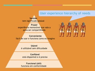Sentido
tem significado pessoal
Prazer
experiência memorável que vale a
pena ser compartilhada
Conveniente
fácil de usar e funciona como eu imagino
Usável
é utilizável sem dificuldade
Confiável
está disponível e é preciso
Funcional (útil)
funciona em conformidade
User experience hierarchy of needs
 