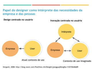 Papel do designer como intérprete das necessidades da
empresa e das pessoas
UserEmpresa
UserEmpresa
Intérprete
Verganti, 2008: http://blog.naver.com/PostView.nhn?blogId=jjangguq2&logNo=110155646689
Design centrado no usuário Inovação centrada no usuário
Atual contexto de uso Contexto de uso imaginado
 