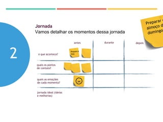 Vamos detalhar os momentos dessa jornada
2
Jornada
o que acontece?
antes durante depois
quais os pontos
de contato?
quais as emoções
de cada momento?
Prepara a
lista
Preparar o
almoço d
domingo
jornada ideal (ideias
e melhorias)
 