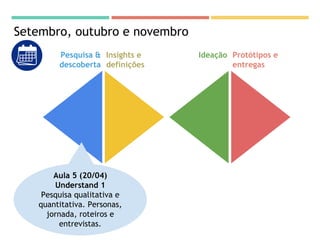Setembro, outubro e novembro
Pesquisa &
descoberta
Insights e
definições
Ideação Protótipos e
entregas
Aula 5 (20/04)
Understand 1
Pesquisa qualitativa e
quantitativa. Personas,
jornada, roteiros e
entrevistas.
 