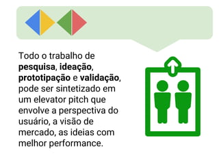 Todo o trabalho de
pesquisa, ideação,
prototipação e validação,
pode ser sintetizado em
um elevator pitch que
envolve a perspectiva do
usuário, a visão de
mercado, as ideias com
melhor performance.
 