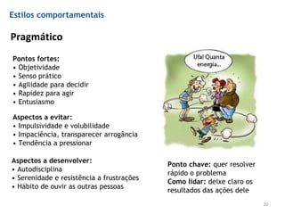Pragmático
Pontos fortes:
• Objetividade
• Senso prático
• Agilidade para decidir
• Rapidez para agir
• Entusiasmo
Aspectos a evitar:
• Impulsividade e volubilidade
• Impaciência, transparecer arrogância
• Tendência a pressionar
Aspectos a desenvolver:
• Autodisciplina
• Serenidade e resistência a frustrações
• Hábito de ouvir as outras pessoas
20
Ponto chave: quer resolver
rápido o problema
Como lidar: deixe claro os
resultados das ações dele
Estilos comportamentais
 