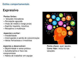 Expressivo
Pontos fortes:
• Soluções inovadoras
• Percepção aguçada
• Visão de médio e longo prazo
• Espírito inquieto, intuitivo
• Receptivo a mudanças
Aspectos a evitar:
• Instabilidade
• Interrupções e perda de concentração
• Ideias fantasiosas e irrealistas
Aspectos a desenvolver:
• Objetividade e senso prático
• Autodisciplina e foco nos
compromissos
• Hábito de trabalhar em equipe
22
Ponto chave: quer opções
Como lidar: incluí-lo nas
soluções
Estilos comportamentais
 