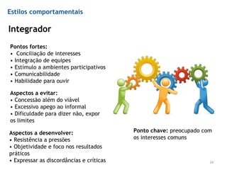 Integrador
Pontos fortes:
• Conciliação de interesses
• Integração de equipes
• Estímulo a ambientes participativos
• Comunicabilidade
• Habilidade para ouvir
Aspectos a evitar:
• Concessão além do viável
• Excessivo apego ao informal
• Dificuldade para dizer não, expor
os limites
Aspectos a desenvolver:
• Resistência a pressões
• Objetividade e foco nos resultados
práticos
• Expressar as discordâncias e críticas 24
Ponto chave: preocupado com
os interesses comuns
Estilos comportamentais
 