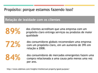 Propósito: porque estamos fazendo isso?
Relação de lealdade com os clientes
89%
72%
84%
dos clientes acreditam que uma empresa com um
propósito claro entrega serviços ou produtos de maior
qualidade
dos consumidores globais recomendam uma empresa
com um propósito claro, em um aumento de 39% em
relação a 2008.
dos consumidores de mercados emergentes fazem uma
compra relacionada a uma causa pelo menos uma vez
por ano.
http://www.edelman.com/insights/intellectual-property/good-purpose/
 