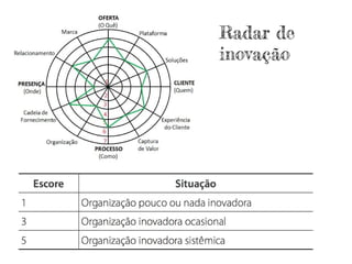 Radar de
inovação
 