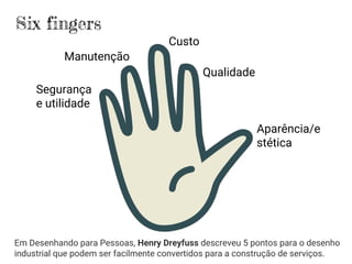 Six fingers
Segurança
e utilidade
Aparência/e
stética
Qualidade
Em Desenhando para Pessoas, Henry Dreyfuss descreveu 5 pontos para o desenho
industrial que podem ser facilmente convertidos para a construção de serviços.
Custo
Manutenção
 