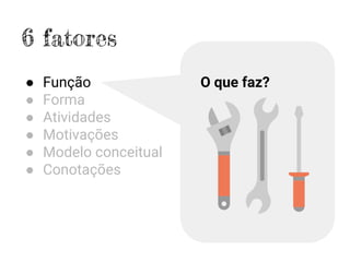 6 fatores
● Função
● Forma
● Atividades
● Motivações
● Modelo conceitual
● Conotações
O que faz?
 