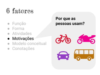 6 fatores
● Função
● Forma
● Atividades
● Motivações
● Modelo conceitual
● Conotações
Por que as
pessoas usam?
 