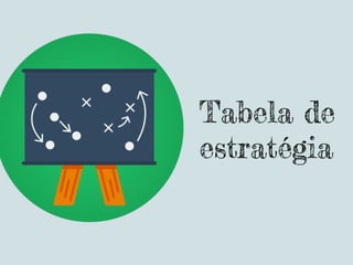 Tabela de
estratégia
 