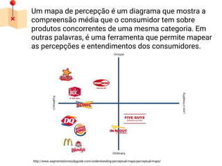 Um mapa de percepção é um diagrama que mostra a
compreensão média que o consumidor tem sobre
produtos concorrentes de uma mesma categoria. Em
outras palavras, é uma ferramenta que permite mapear
as percepções e entendimentos dos consumidores.
http://www.segmentationstudyguide.com/understanding-perceptual-maps/perceptual-maps/
 