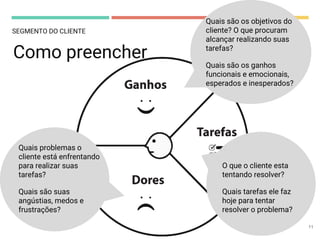 11
Quais problemas o
cliente está enfrentando
para realizar suas
tarefas?
Quais são suas
angústias, medos e
frustrações?
O que o cliente esta
tentando resolver?
Quais tarefas ele faz
hoje para tentar
resolver o problema?
Como preencher
SEGMENTO DO CLIENTE
Quais são os objetivos do
cliente? O que procuram
alcançar realizando suas
tarefas?
Quais são os ganhos
funcionais e emocionais,
esperados e inesperados?
 