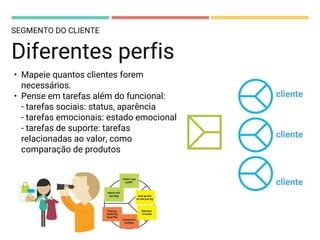 • Mapeie quantos clientes forem
necessários.
• Pense em tarefas além do funcional:
- tarefas sociais: status, aparência
- tarefas emocionais: estado emocional
- tarefas de suporte: tarefas
relacionadas ao valor, como
comparação de produtos
Diferentes perfis
SEGMENTO DO CLIENTE
cliente
cliente
cliente
 