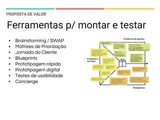 • Brainstorming / SWAP
• Matrizes de Priorização
• Jornada do Cliente
• Blueprints
• Prototipagem rápida
• Prototipagem digital
• Testes de usabilidade
• Concierge
Ferramentas p/ montar e testar
PROPOSTA DE VALOR
 