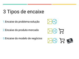 3 Tipos de encaixe
1.Encaixe do problema-solução
2.Encaixe do produto-mercado
3.Encaixe do modelo de negócios
 