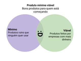 Mínimo
Produtos ruins que
ninguém quer usar
Viável
Produtos feitos por
empresas com mais
dinheiro
Produto mínimo viável
Bons produtos para quem está
começando
:D
 