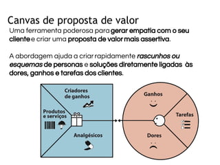 Canvas de proposta de valor
Uma ferramenta poderosa paragerar empatia com o seu
clientee criar uma proposta de valormais assertiva.
A abordagem ajuda a criarrapidamente rascunhos ou
esquemas de personas e soluções diretamente ligadas às
dores, ganhos e tarefas dos clientes.
 