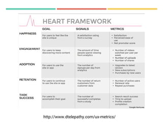 http://www.dtelepathy.com/ux-metrics/
 
