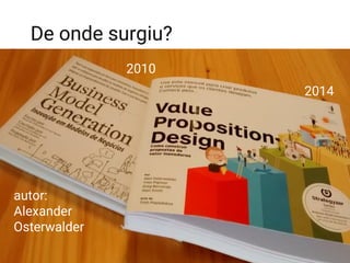 De onde surgiu?
autor:
Alexander
Osterwalder
2010
2014
 